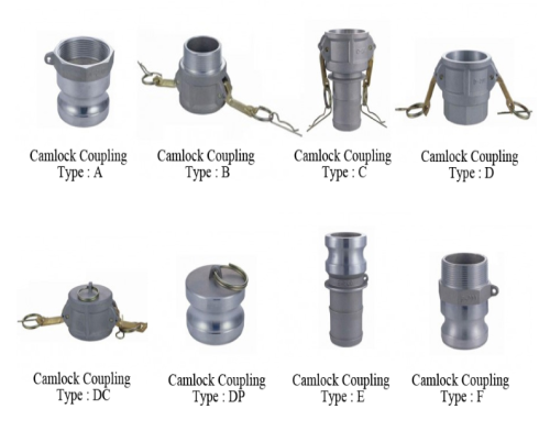 Comprehensive Guide to Camlock Couplings: Types, Applications, and Selection