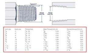 BSP (British Standard Pipe): BSPP vs BSPT